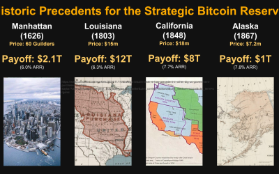 Historic Precedents for the Strategic Bitcoin Reserve